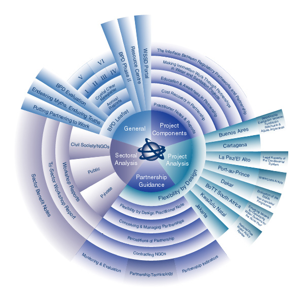 BPD Document Map