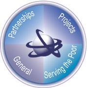 BPD Site Sector Map