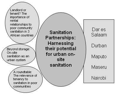 Sanitation Partnerships