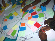Malawi Course Group Work