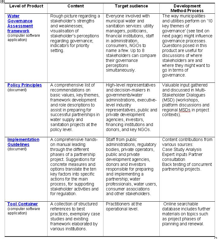 Swiss Tools Summary